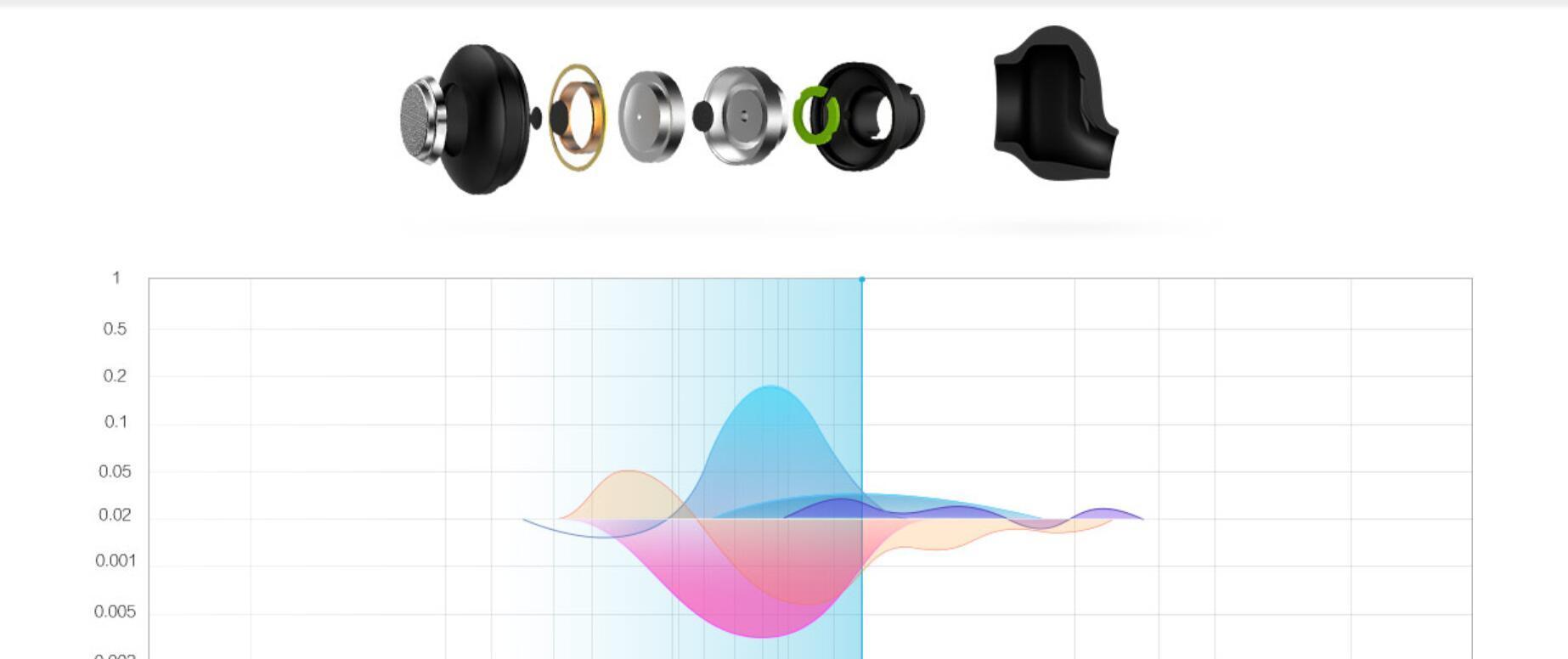 小米10s蓝牙耳机,小米蓝牙耳机调音量