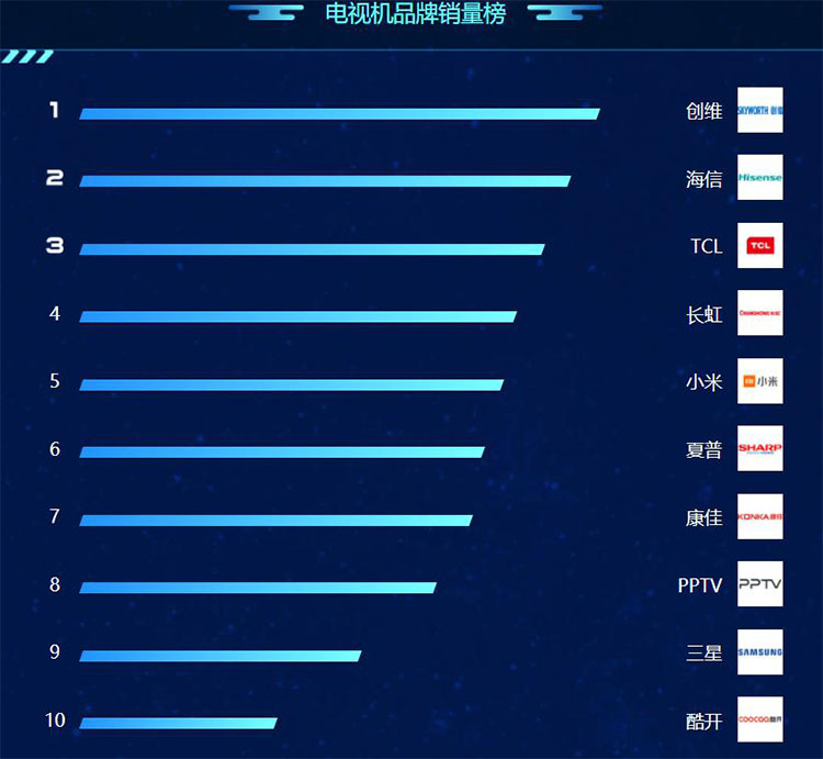 苏宁818冰箱,苏宁818落幕家电领头羊