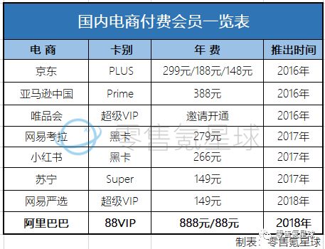 阿里88vip怎么开通,88vip为什么有那么多权益