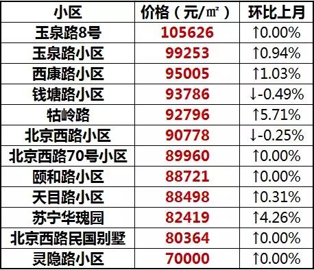 南京性价比最高的小学学区房,南京各区最好的小学排名