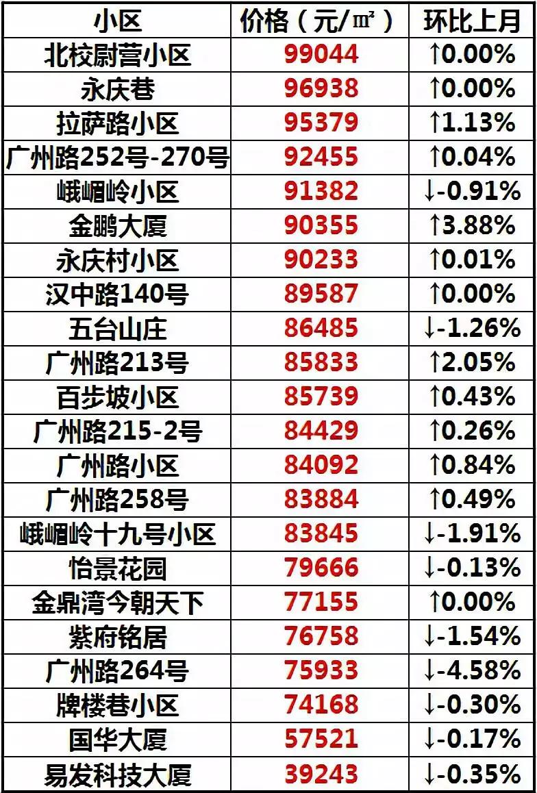 南京性价比最高的小学学区房,南京各区最好的小学排名