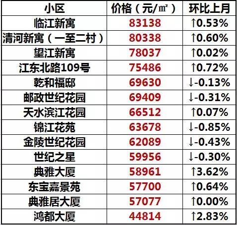 南京性价比最高的小学学区房,南京各区最好的小学排名
