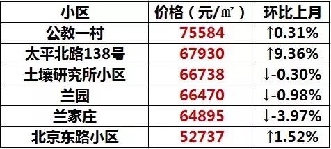 南京性价比最高的小学学区房,南京各区最好的小学排名