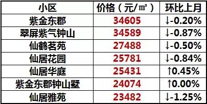 南京性价比最高的小学学区房,南京各区最好的小学排名