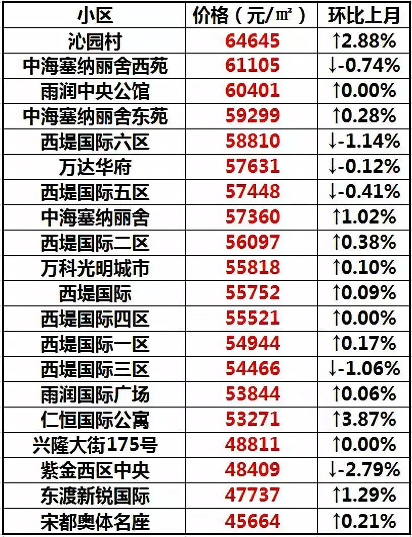 南京性价比最高的小学学区房,南京各区最好的小学排名