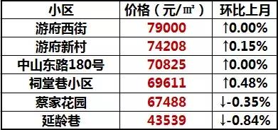 南京性价比最高的小学学区房,南京各区最好的小学排名