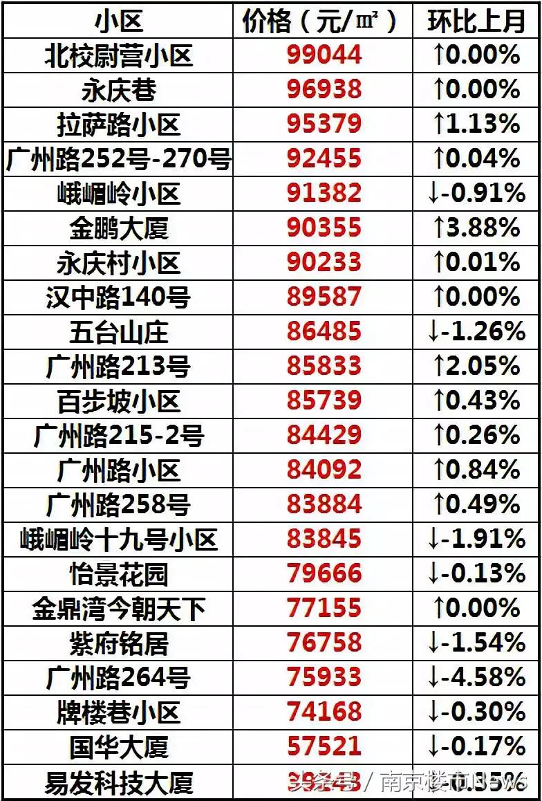 南京性价比最高的小学学区房,南京长江路小学学区房