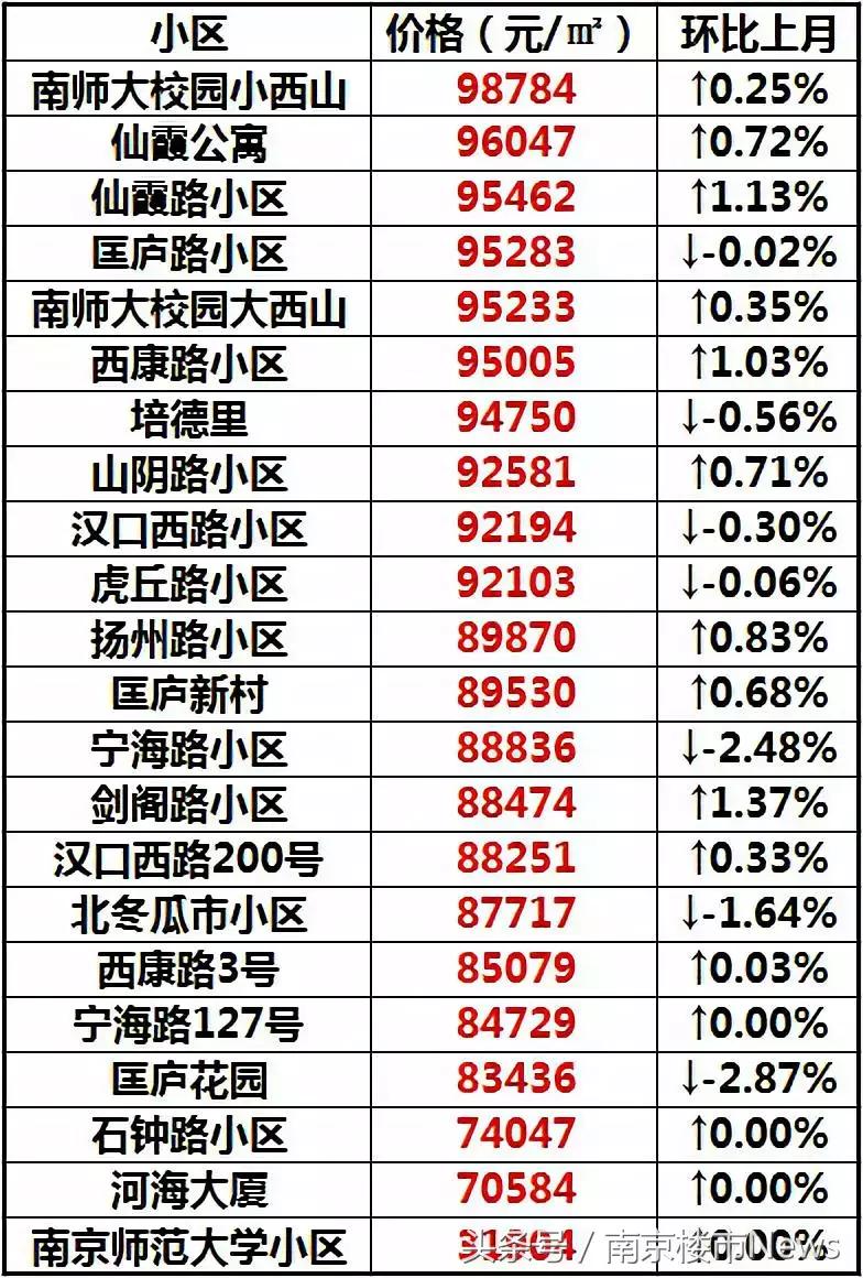 南京性价比最高的小学学区房,南京长江路小学学区房