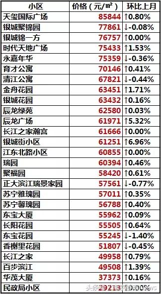南京性价比最高的小学学区房,南京长江路小学学区房