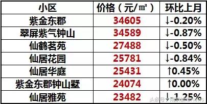 南京性价比最高的小学学区房,南京长江路小学学区房