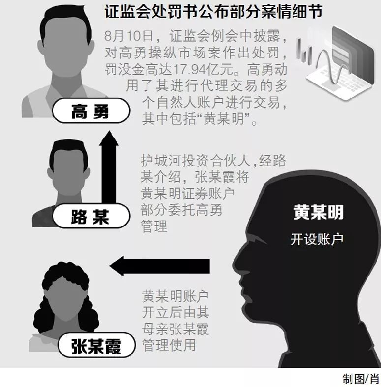 黄晓明深陷巨额股票操纵案,黄晓明事件股票操纵案