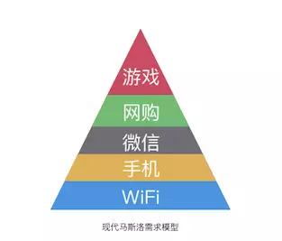 如果世界所有app都消失了,有没有不联网可以用的app