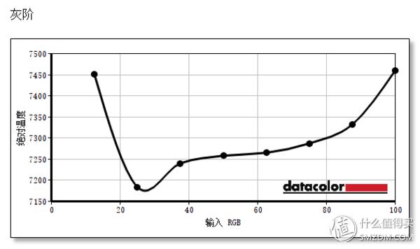 “同样配置”贵2000，DellXPS139360有何出众，有何妥协？