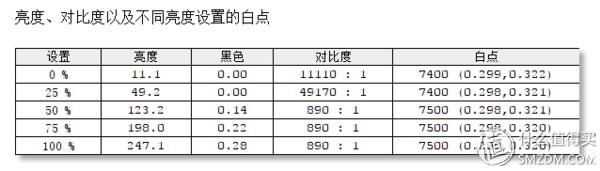 “同样配置”贵2000，DellXPS139360有何出众，有何妥协？