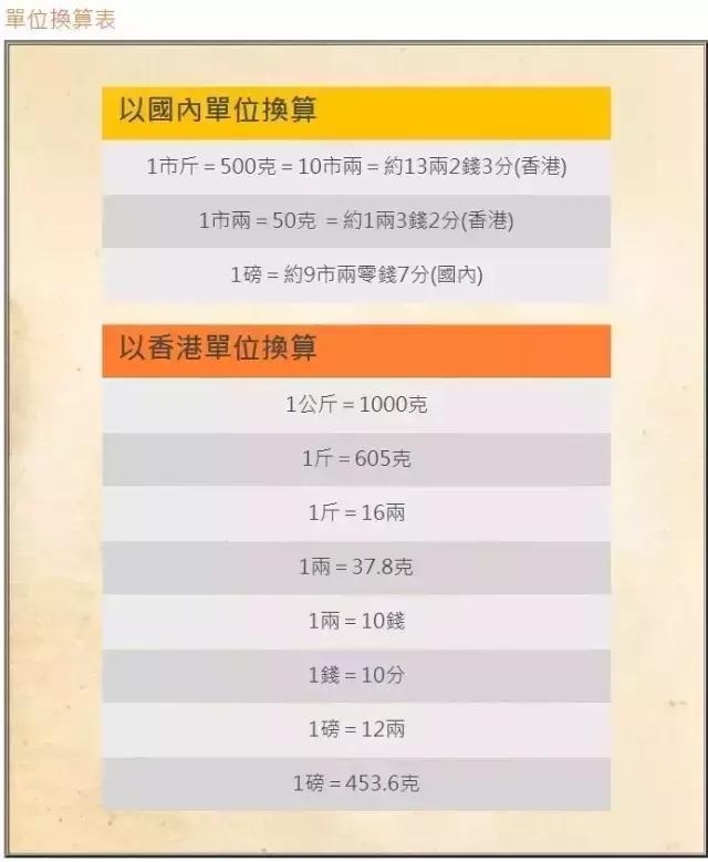 去香港买东西有限制吗,香港购买药品攻略2019