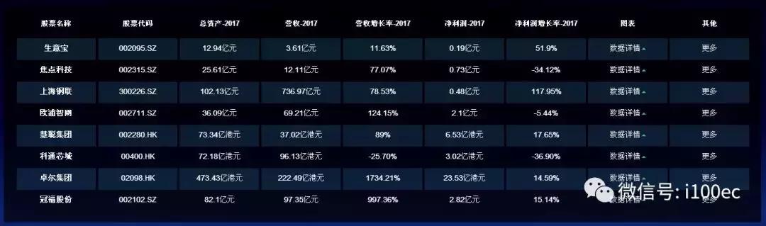 电商财务数据图表,电商相关财务数据表