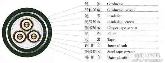 三芯交联聚乙烯电缆结构图,10千伏交联聚乙烯电缆结构示意图