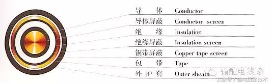 三芯交联聚乙烯电缆结构图,10千伏交联聚乙烯电缆结构示意图