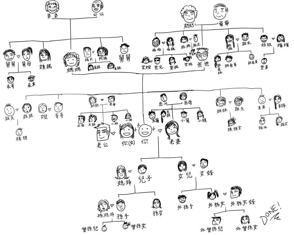 外国人亲戚都怎么称呼,老外不清楚中国对亲戚的称呼