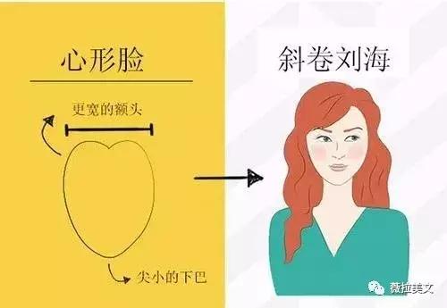 看脸型识别你适合剪什么刘海,如何看自己的脸型适合剪什么刘海