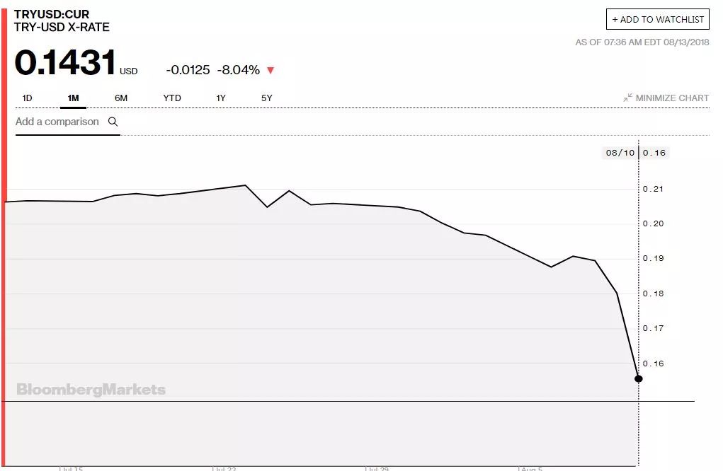 土耳其汇率还会跌吗,土耳其汇率还会跌么