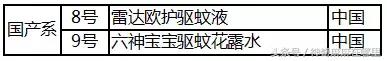 如何自制驱蚊液最有效,宝宝驱蚊液什么牌子好