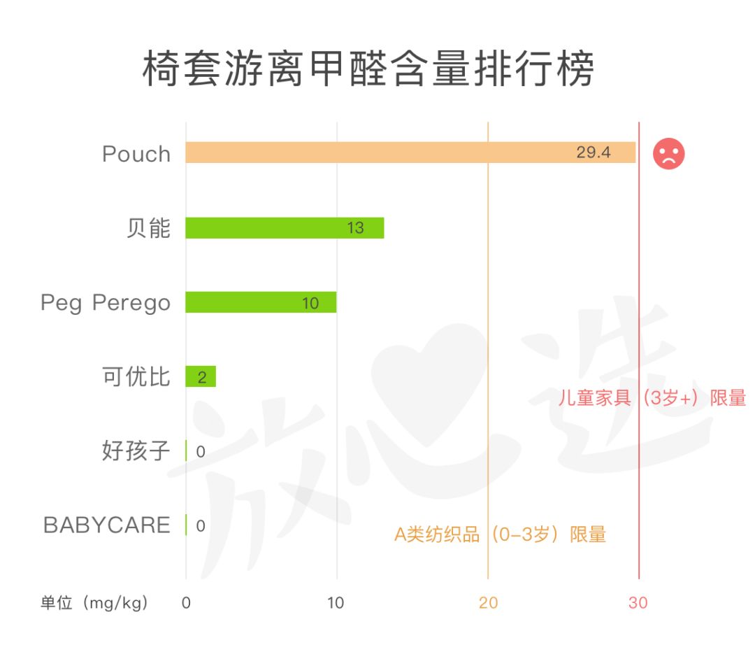 宜家最值得买的餐椅,餐椅测评推荐肯德基餐椅