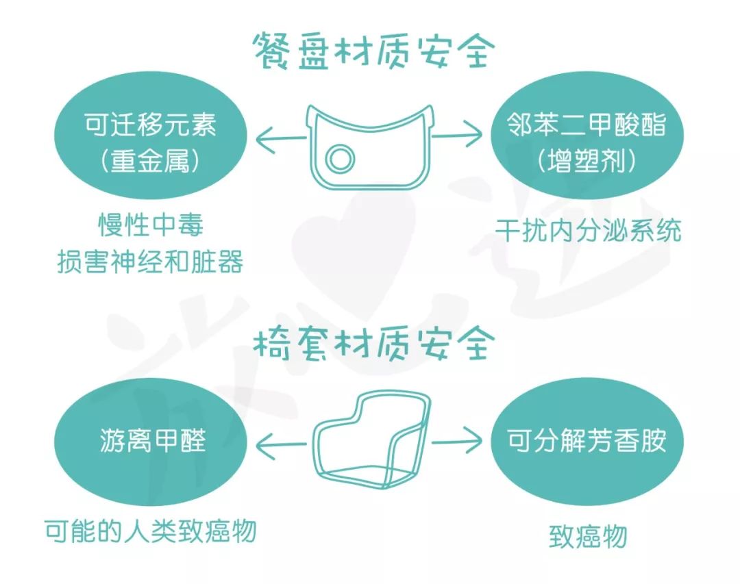 宜家最值得买的餐椅,餐椅测评推荐肯德基餐椅