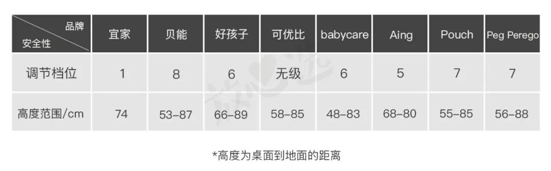 宜家最值得买的餐椅,餐椅测评推荐肯德基餐椅