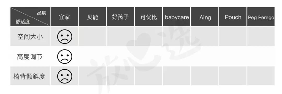 宜家最值得买的餐椅,餐椅测评推荐肯德基餐椅