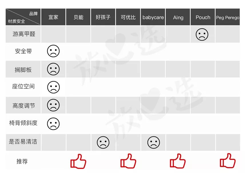 宜家最值得买的餐椅,餐椅测评推荐肯德基餐椅