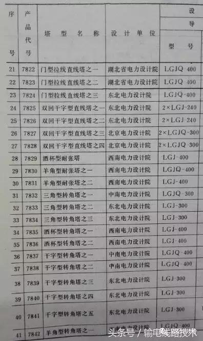 67、77及78系列的塔型（鞍山塔）命名及意义