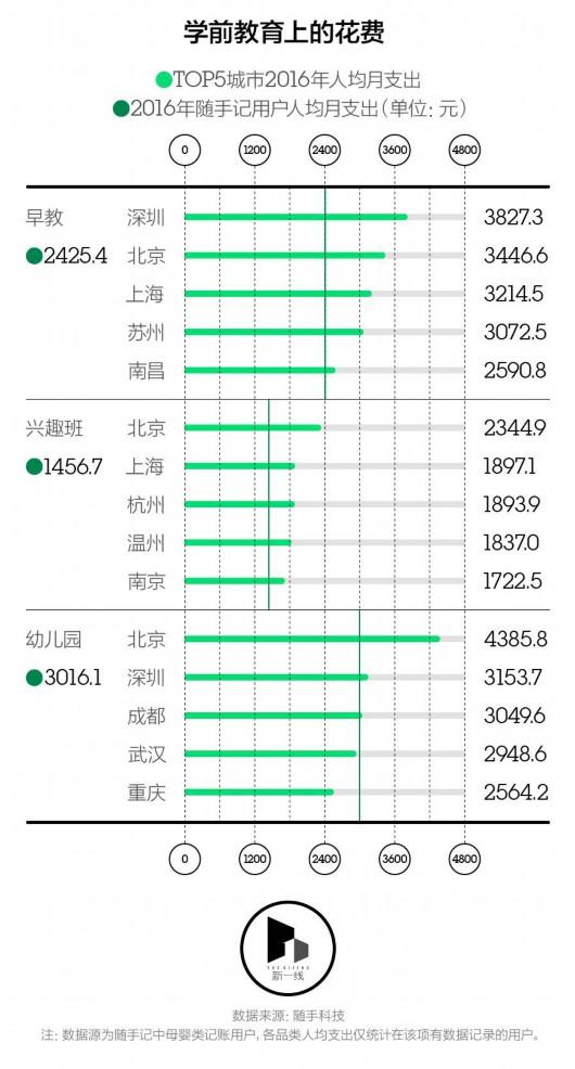 生育和养育的成本有多大,上海生育率与养孩子成本