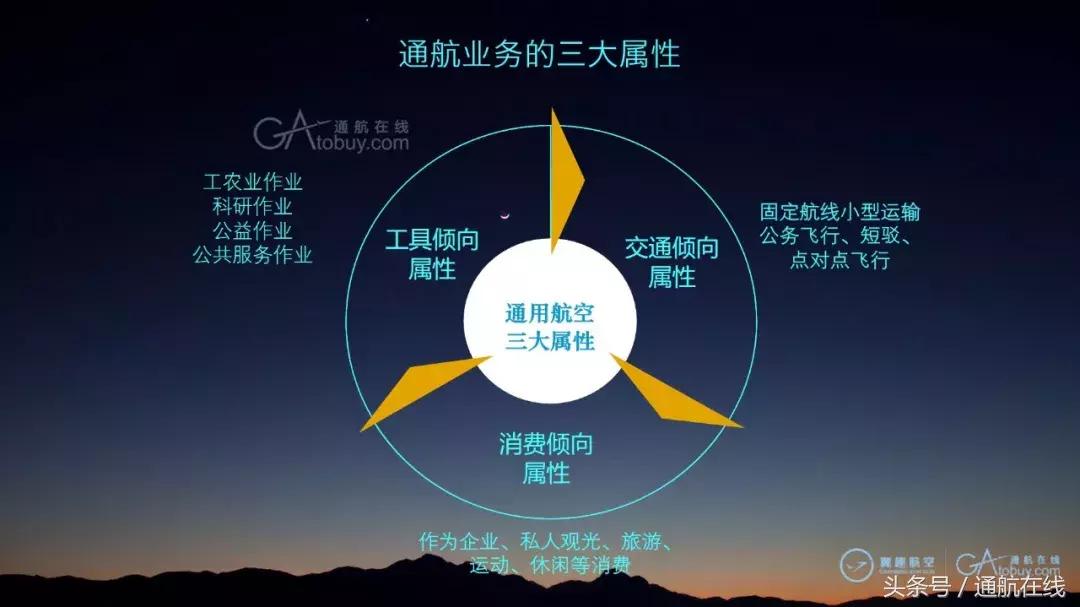 国内排名前十的通航公司,中国最有前景的通航公司