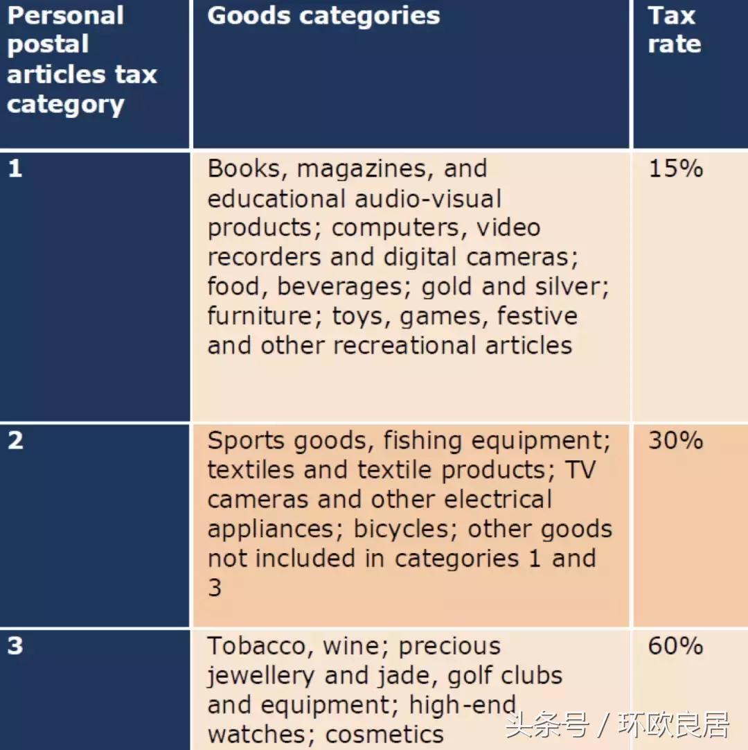 从荷兰寄东西到中国,从荷兰寄东西到中国要几天