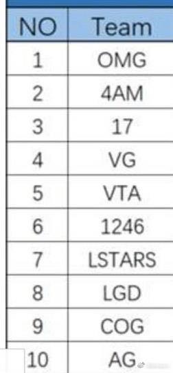 绝地求生比赛黑幕,绝地求生黑幕赛