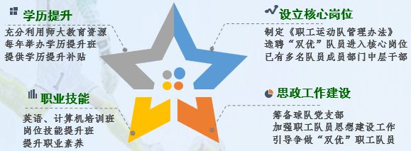 视界丨张强：构建人人参与型青少年五人制足球发展体系