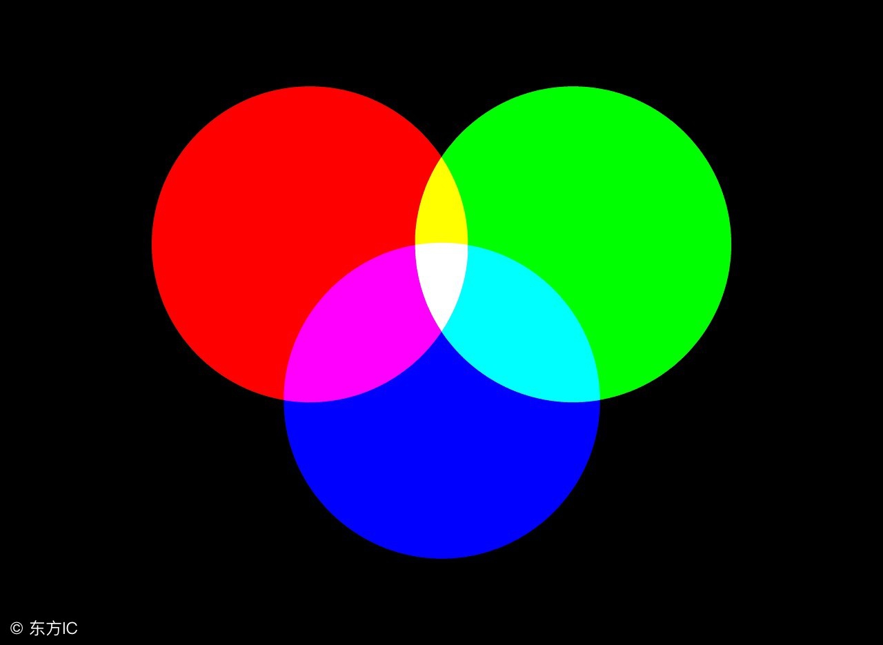 红绿蓝三原色的区别,红绿蓝与红黄蓝的区别
