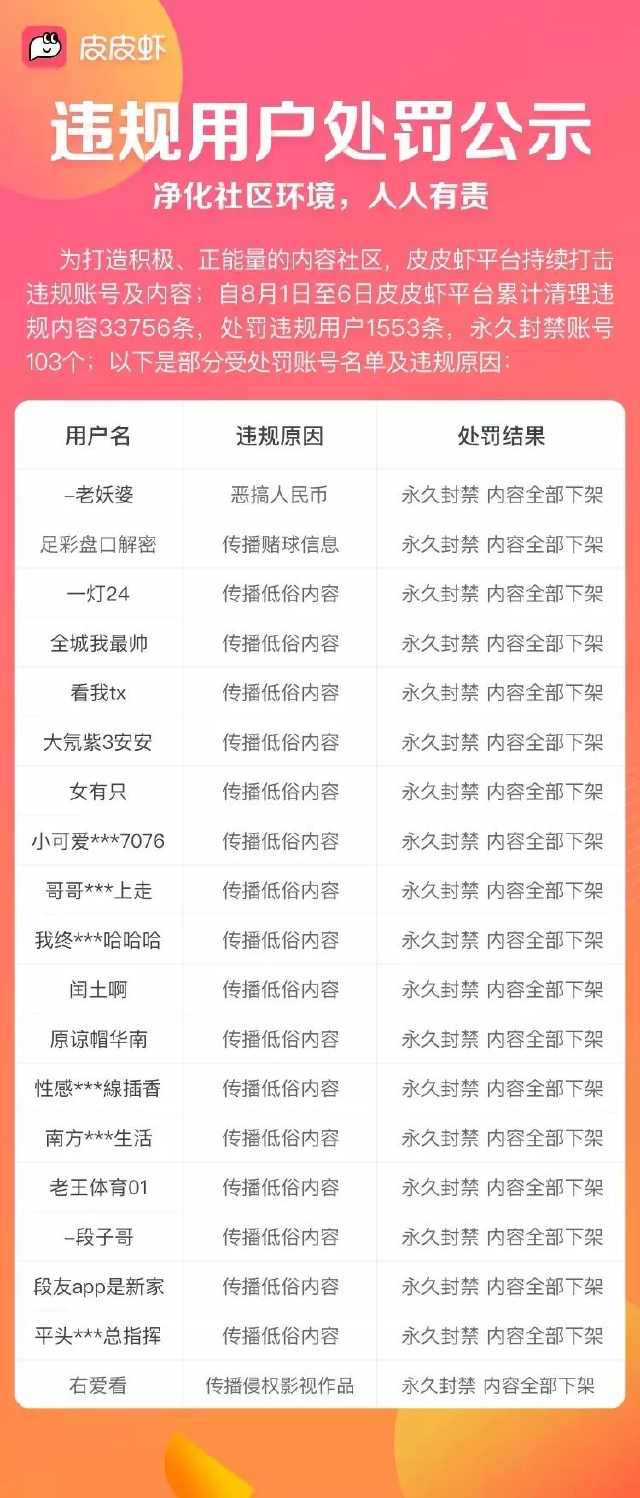 换个马甲我就不认识你了?内涵段子阴影下的“皮皮虾”能走多远!