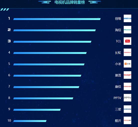 苏宁818落幕家电领头羊,苏宁818冰箱