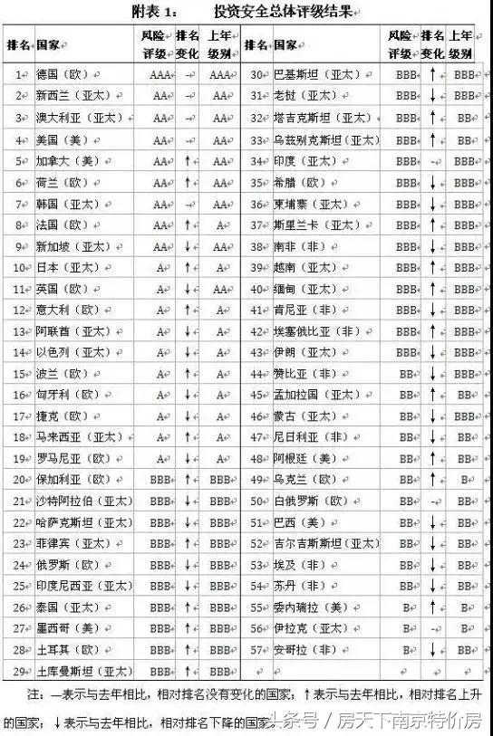 土耳其房价怎么这么低,土耳其房价暴涨背后的逻辑