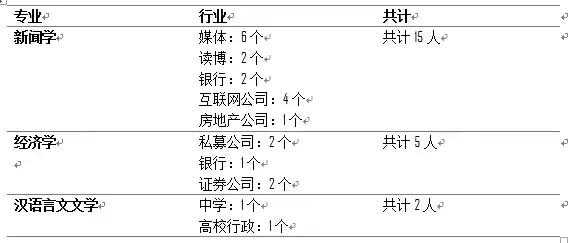 女生研究生毕业后的出路,考研女生比例是多少