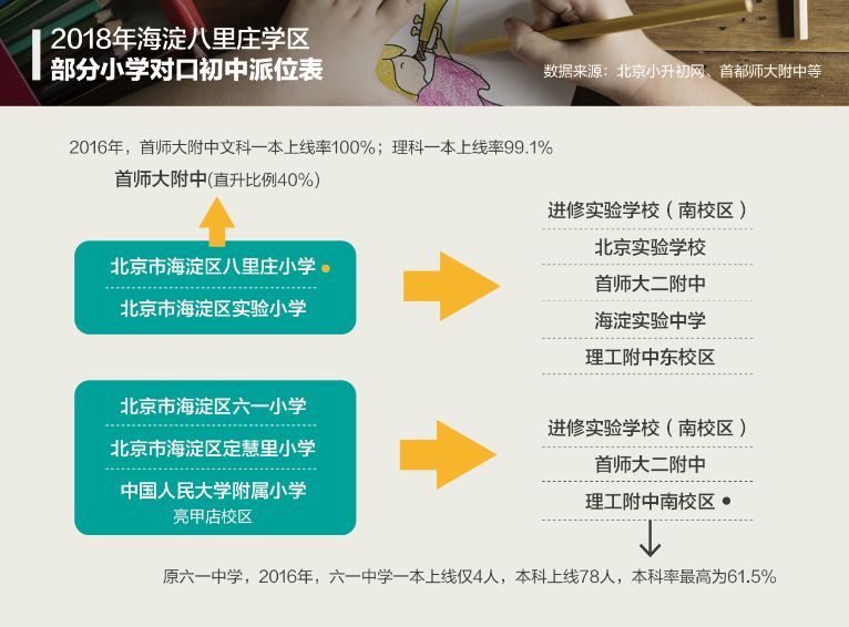 几百万的“牛校”对口小区,一纸调剂“成空”,你怎么看?