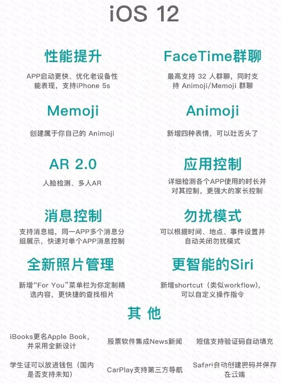 苹果ios12正式版有啥bug,苹果手机ios12到底要不要更新