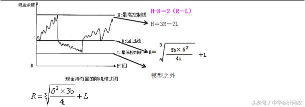 cpa财管达江用什么教材,巧妙理解财管公式cpa