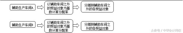 cpa财管达江用什么教材,巧妙理解财管公式cpa