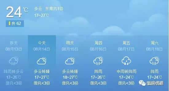 养老第一城市,昆明养老度假房有升值空间吗