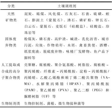 比较好的土壤调理剂,土壤调理剂能改善土壤的粘度吗