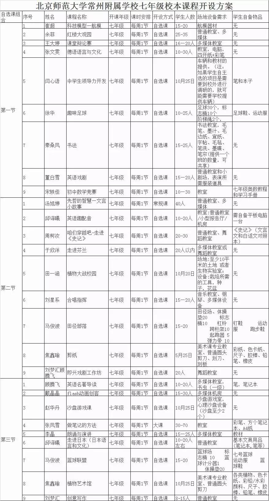 北师大附属中学初中,河北师大附属实验中学初中好不好
