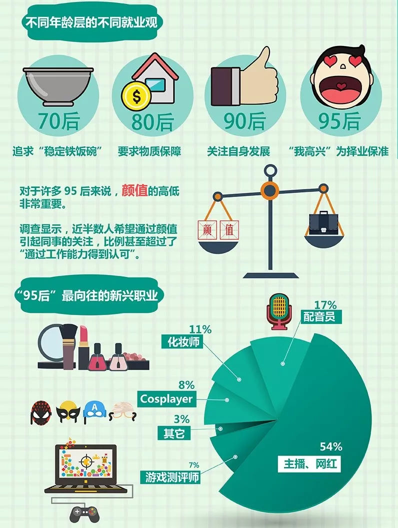 不读书当网红,学习不如当网红你怎么看